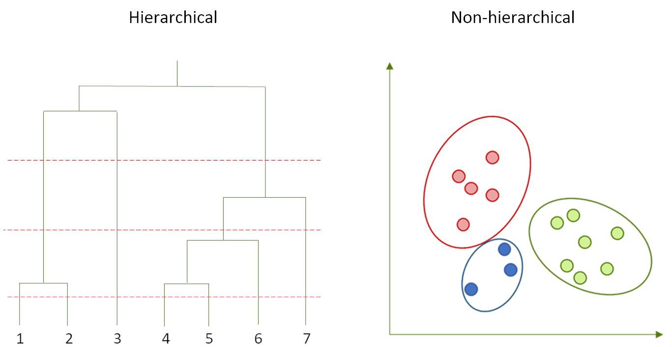 Hierarchical Clustering. Метод «Clustern». Clustering methods.