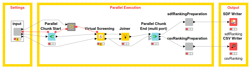 Pharmacelera workflow generated in Knime to run a virtual screening campaign