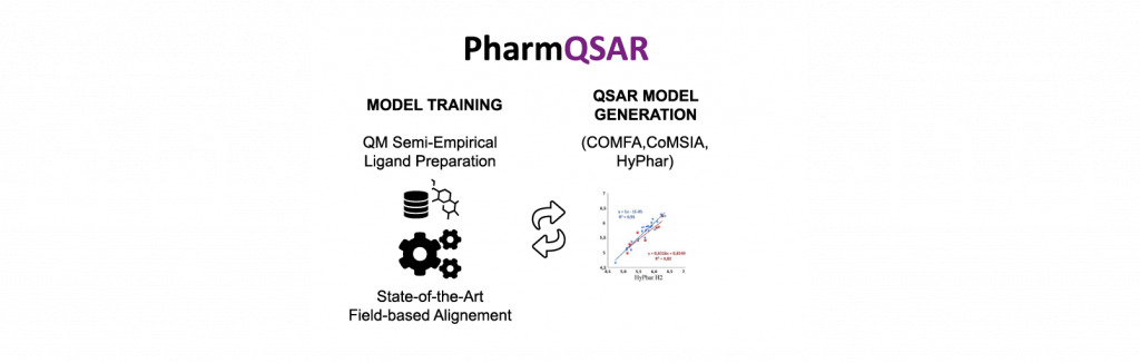 QSAR software package workflow